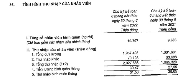  VPBank đang trả lương bao nhiêu cho hơn 27.000 nhân sự làm việc trên toàn hệ thống?  - Ảnh 2.