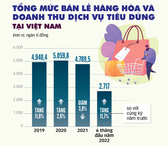 Hệ thống bán lẻ đang thay đổi - Ảnh 2.