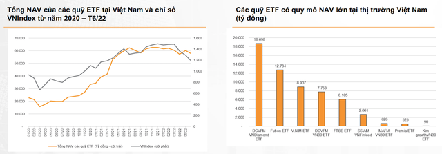  Kịch bản tích cực, VN-Index có thể lên mốc 1.500 điểm trong năm 2022?  - Ảnh 1.