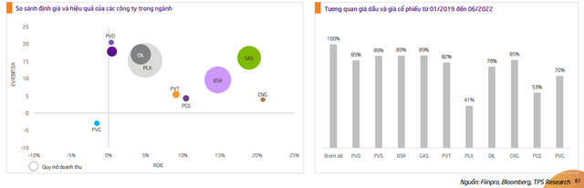  Giá dầu thế giới nhiều biến động, cổ phiếu dầu khí còn hấp dẫn?  - Ảnh 2.