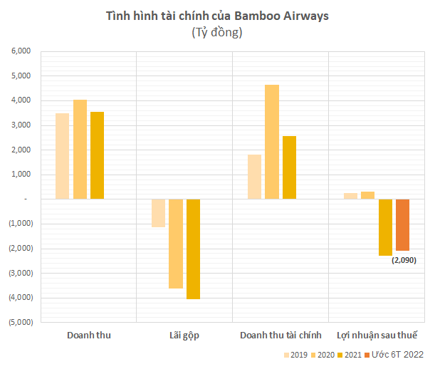  Ông Đặng Tất Thắng viết thư chia tay, hé mở Bamboo Airways đã được chuyển giao cho nhà đầu tư mới  - Ảnh 3.