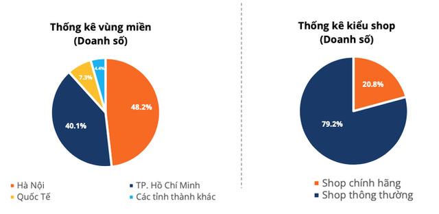 Shopee, Lazada, Tiki, Sendo: Sàn nào là số 1? - Ảnh 4.