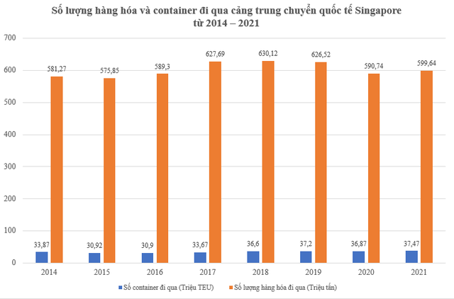 Xây dựng cảng trung chuyển quốc tế trị giá 6 tỷ USD, TP. Hồ Chí Minh sẽ có những cơ hội gì? - Ảnh 1.