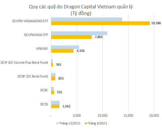 Một công ty hàng đầu trên thị trường chứng khoán Việt Nam chi bình quân 2,5 tỷ đồng cho mỗi nhân viên  - Ảnh 1.