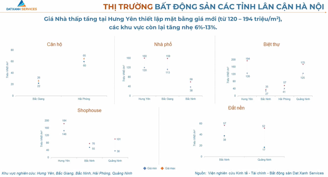 Giá biệt thự tại Hưng Yên lên mức gần 200 triệu đồng/m2 - Ảnh 1.