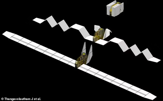 Bước tiến mới: Các nhà khoa học đã thiết kế được một tàu lượn có thể bay như “chim hải âu” trên Sao Hỏa! - Ảnh 2.