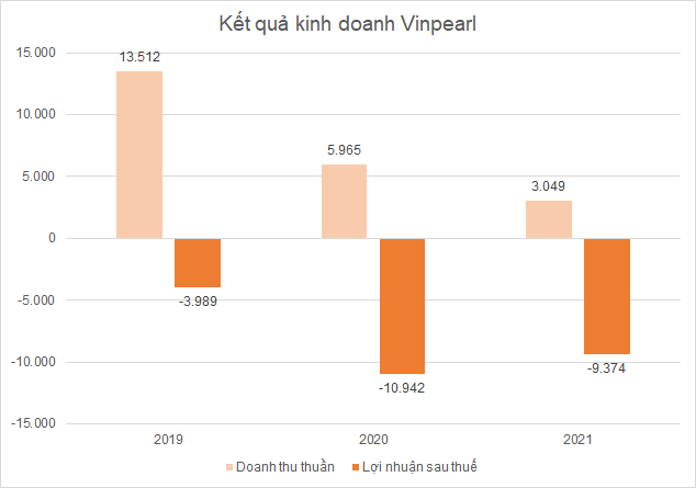 Hệ thống khách sạn - vui chơi lớn nhất Việt Nam kinh doanh như thế nào sau 2 năm Covid? - Ảnh 4.