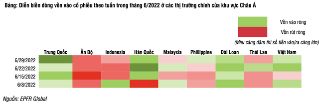 Khối ngoại là điểm nhấn tích cực, dòng vốn ETF vẫn có thể duy trì sức hấp dẫn nhất định trên TTCK Việt Nam - Ảnh 2.