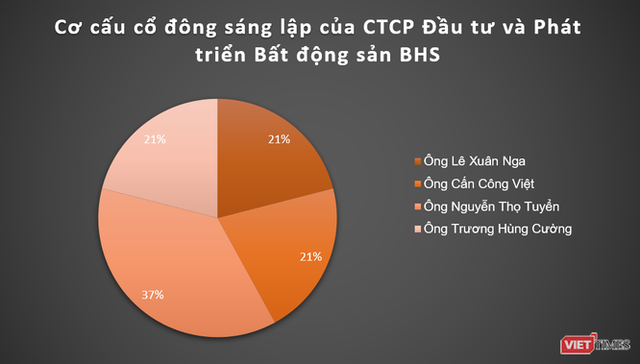 Hé mở Homeliday Group – ‘chủ nợ’ kín tiếng của FLC - Ảnh 2.