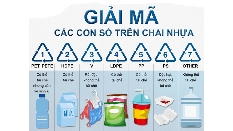 Đừng sử dụng chai, hộp nhựa có dấu hiệu này vì có thể khiến bạn mắc ung thư - Ảnh 3. Đừng sử dụng chai, hộp nhựa có dấu hiệu này vì có thể khiến bạn mắc ung thư - Ảnh 3.
