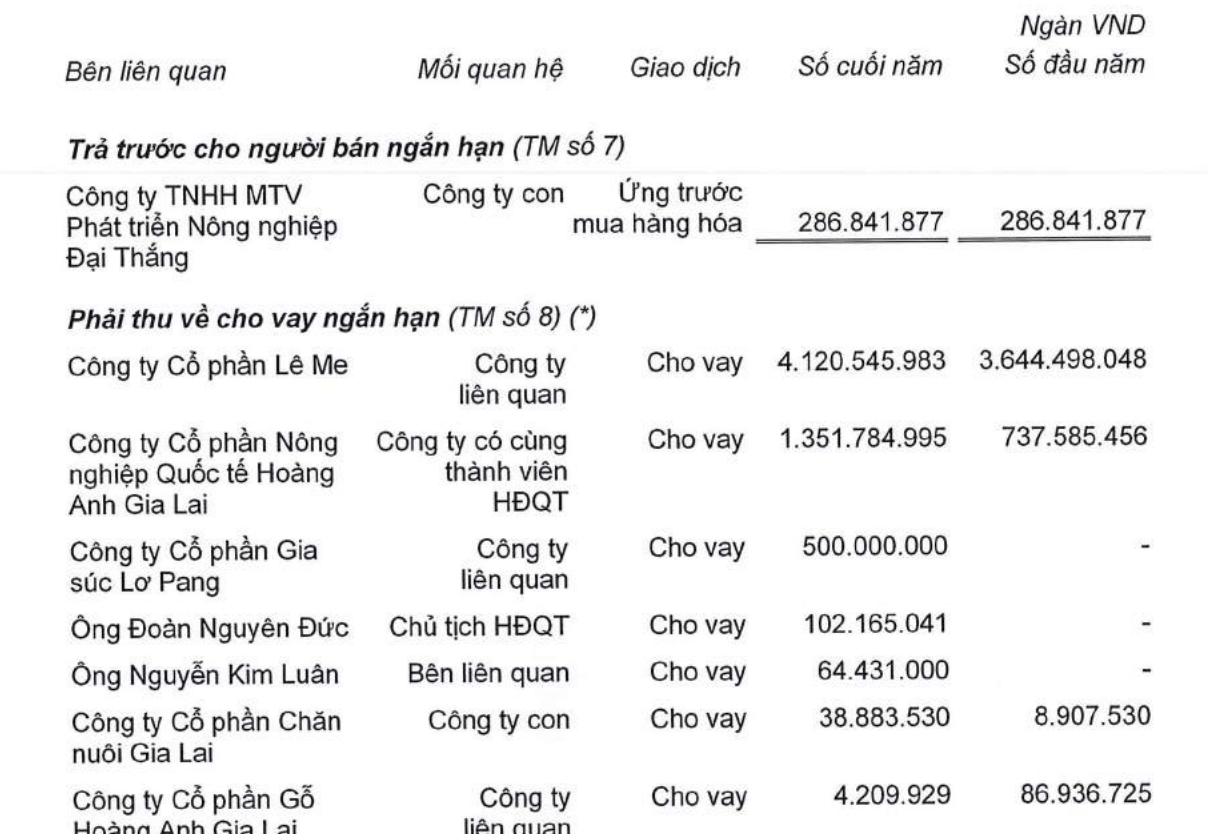 Hoàng Anh Gia Lai bị phạt vì cho bầu Đức và nhiều cổ đông vay tiền - Ảnh 1. Hoàng Anh Gia Lai bị phạt vì cho bầu Đức và nhiều cổ đông vay tiền - Ảnh 1.