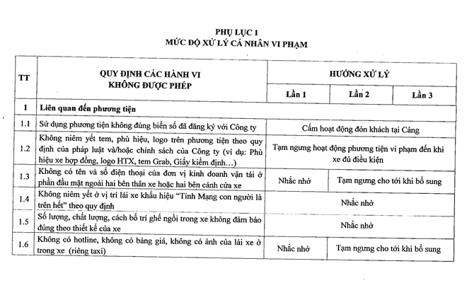 Xe công nghệ, taxi 'chặt chém' ở sân bay Tân Sơn Nhất sẽ bị đình chỉ nửa tháng - Ảnh 3.