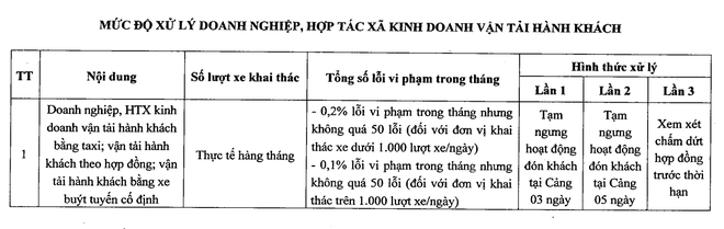 Xe công nghệ, taxi 'chặt chém' ở sân bay Tân Sơn Nhất sẽ bị đình chỉ nửa tháng - Ảnh 9.