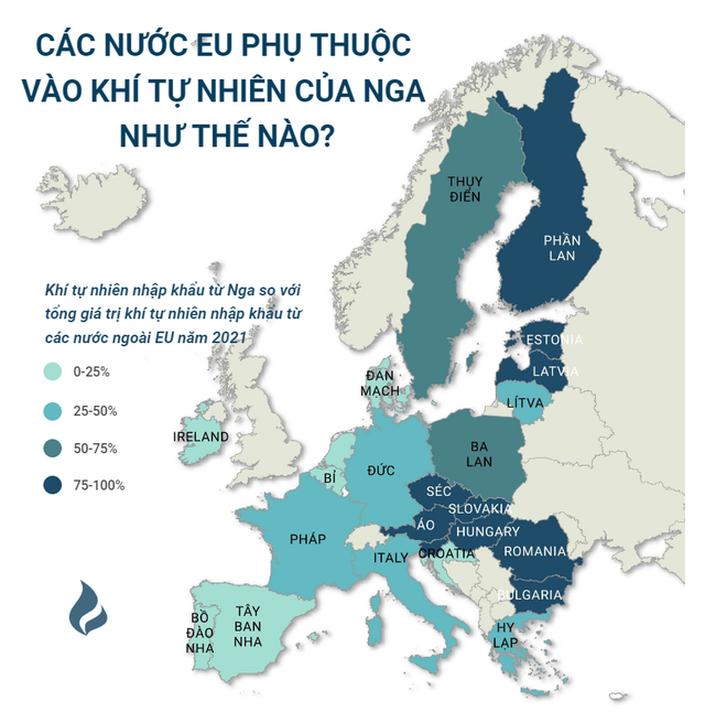 Các nước EU phụ thuộc vào khí đốt tự nhiên của Nga như thế nào? - Ảnh 1.