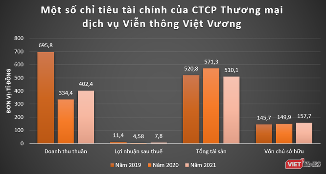 Phép tính của Việt Vương Telecom ở VDTC - đơn vị sở hữu ePass - Ảnh 3.