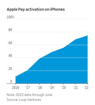 Apple Pay và tham vọng biến iPhone thành một chiếc 'ví điện tử' - Ảnh 1.