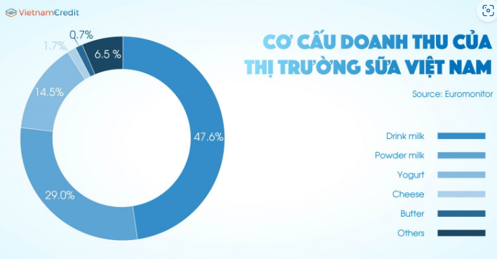 Sữa đậu nành đóng hộp - "Ngách nhỏ" trong cuộc chiến giành thị phần của các doanh nghiệp ngành sữa Việt Nam