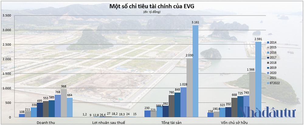 Băn khoăn chất lượng tài sản Everland - Ảnh 2. Băn khoăn chất lượng tài sản Everland - Ảnh 2.