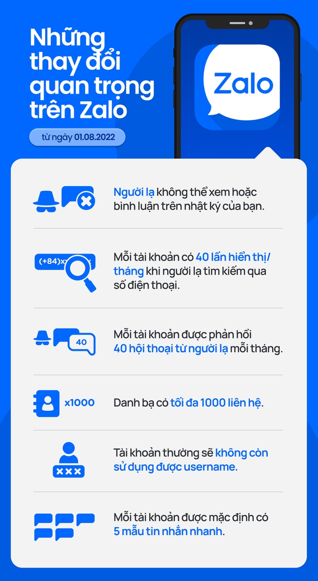 Zalo thu phí: Người bán hàng online và doanh nghiệp mới bị ảnh hưởng nặng, người dùng cá nhân đừng quá lo! - Ảnh 1.