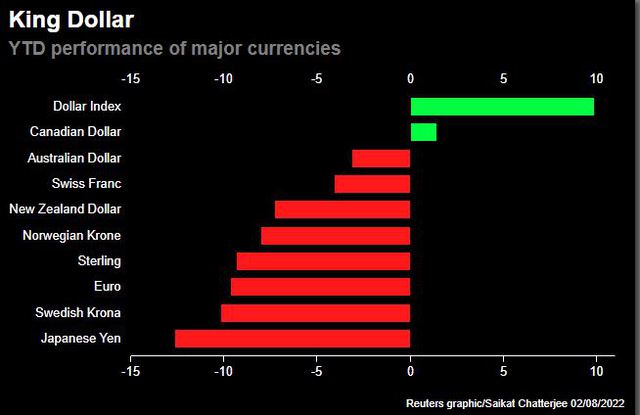 USD, Yen Nhật và giá vàng cùng tăng mạnh do có quá nhiều yếu tố rủi ro - Ảnh 1.