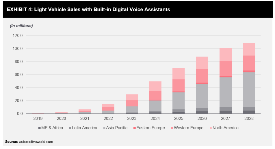100.000 xe hơi ở Việt Nam cài đặt Kiki - Trợ lý AI của Zalo - Ảnh 4. 100.000 xe hơi ở Việt Nam cài đặt Kiki - Trợ lý AI của Zalo - Ảnh 4.