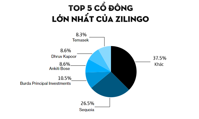 Sự sụp đổ của startup thời trang Zilingo - Ảnh 6.