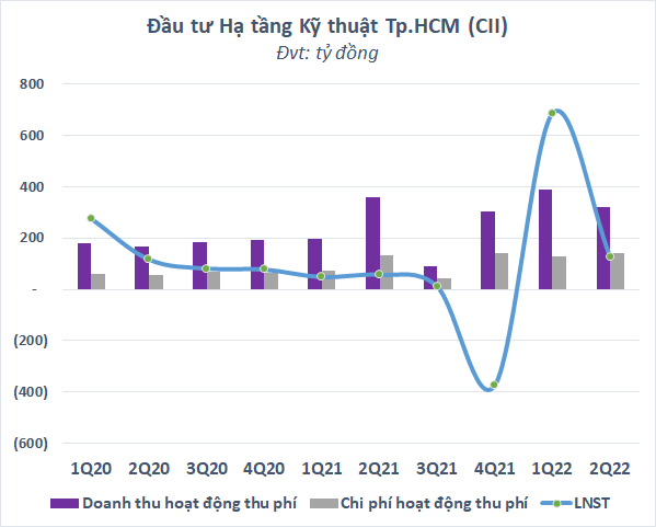 Các doanh nghiệp thu phí làm ăn ra sao trước khi triển khai ETC? - Ảnh 3.