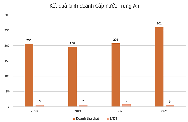 Một cổ phiếu tăng 96% sau hơn 1 tuần - Ảnh 1.