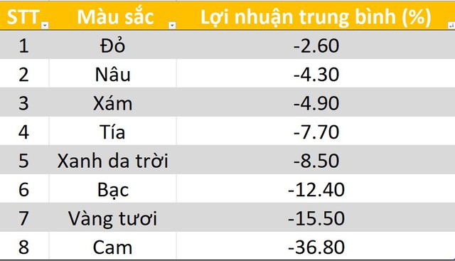 Không phải Rolex, đây mới là hãng đồng hồ giữ giá, sinh lời tốt nhất sau khi mua - Ảnh 7.