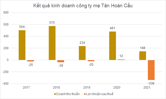 Sau 4 năm, tham vọng có 1,1 GW năng lượng tái tạo của doanh nhân Mai Văn Huế giờ ra sao? - Ảnh 2.