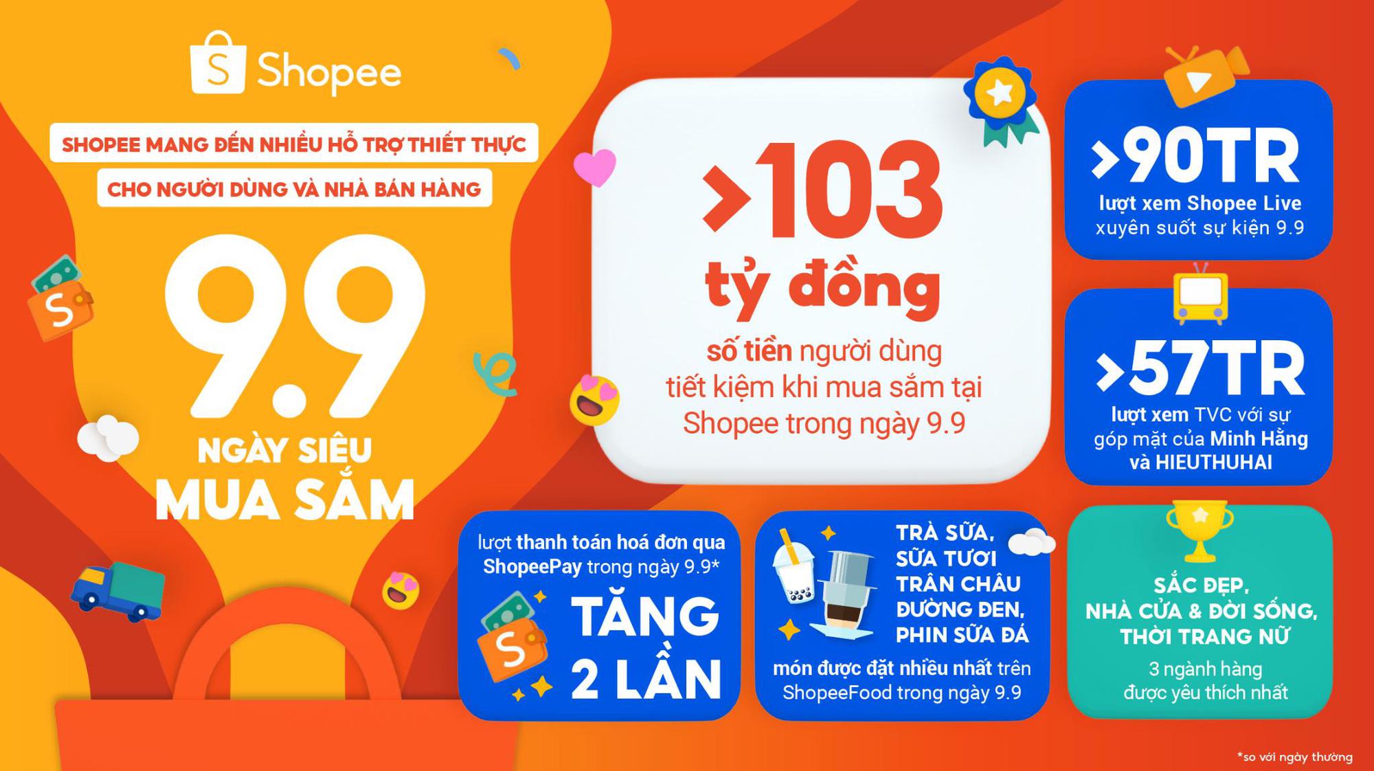 9.9 Ngày Siêu Mua Sắm trên Shopee mang đến nhiều hỗ trợ thiết thực