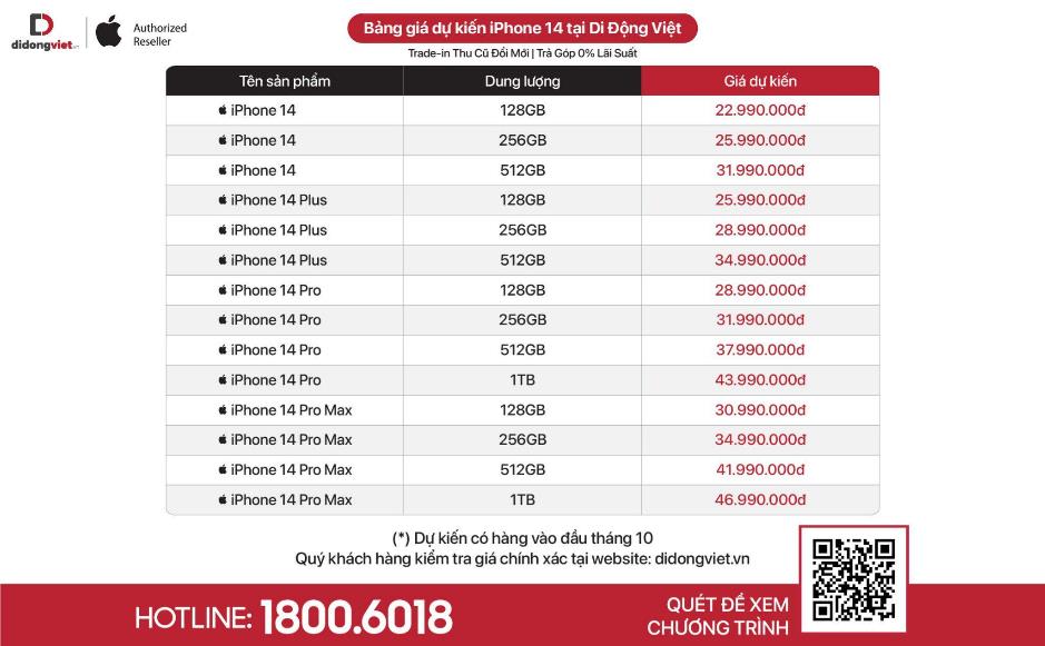 iPhone 14 màu tím thu hút những người làm tài chính - Ảnh 3.