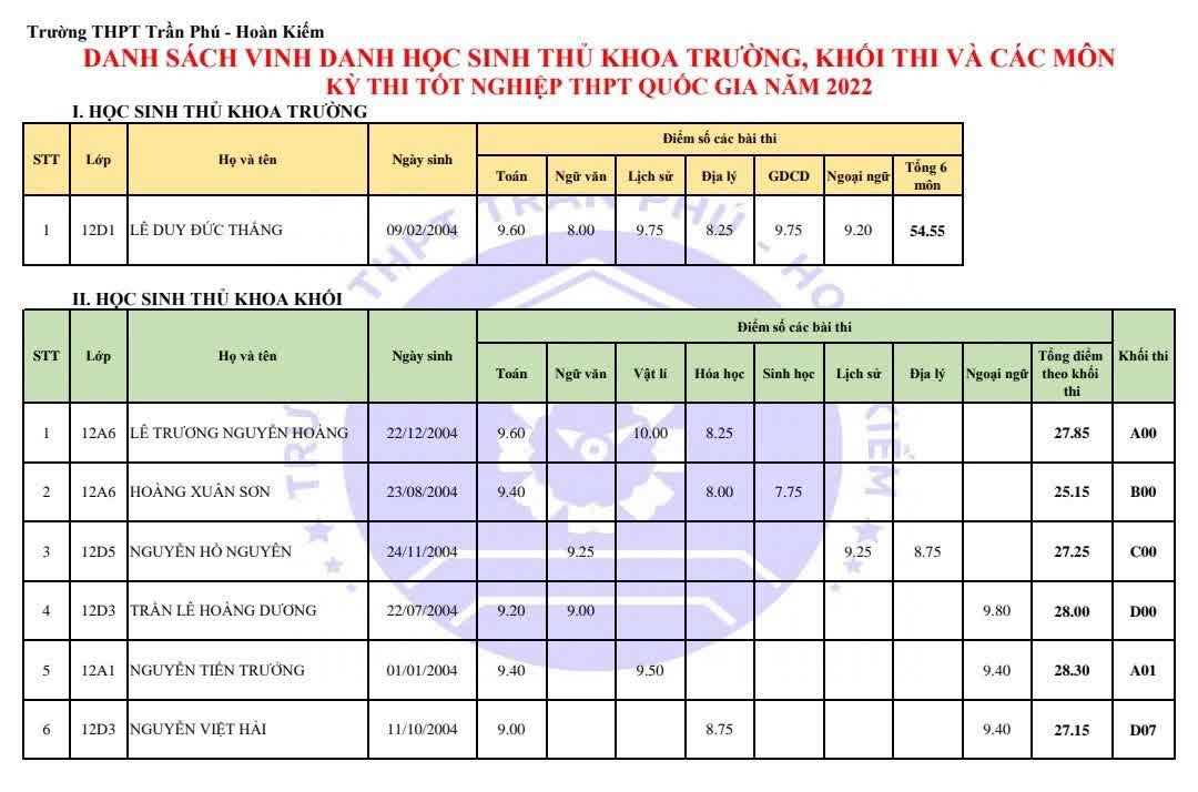 Ngôi trường cấp 3 có kiến trúc độc đáo nhất Hà Nội - Ảnh 19.