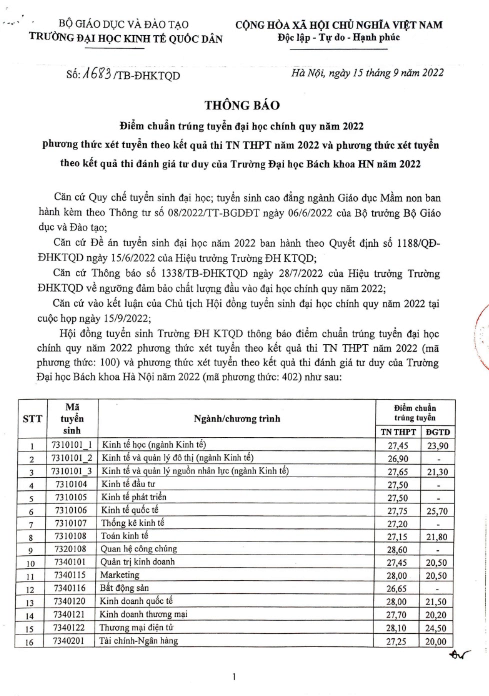 Ngành học tưởng dễ thất nghiệp lại có điểm chuẩn cao nhất nhì trường Đại học top đầu: Mức lương rất ổn - Ảnh 1. Ngành học tưởng dễ thất nghiệp lại có điểm chuẩn cao nhất nhì trường Đại học top đầu: Mức lương rất ổn - Ảnh 1.