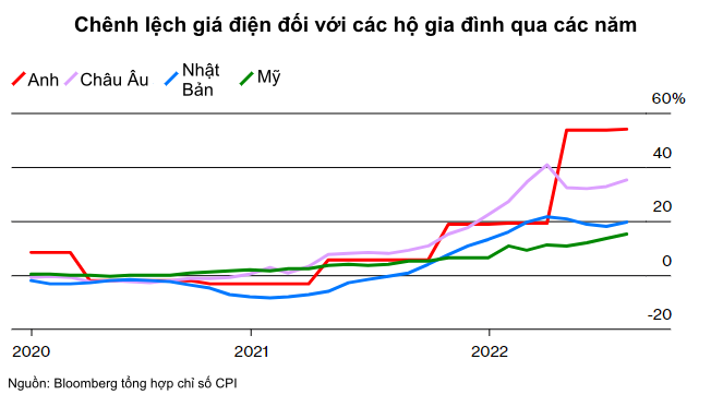 Mỹ: Hơn 20 triệu gia đình không đủ tiền thanh toán phí dịch vụ hàng tháng - Ảnh 2. Mỹ: Hơn 20 triệu gia đình không đủ tiền thanh toán phí dịch vụ hàng tháng - Ảnh 2.