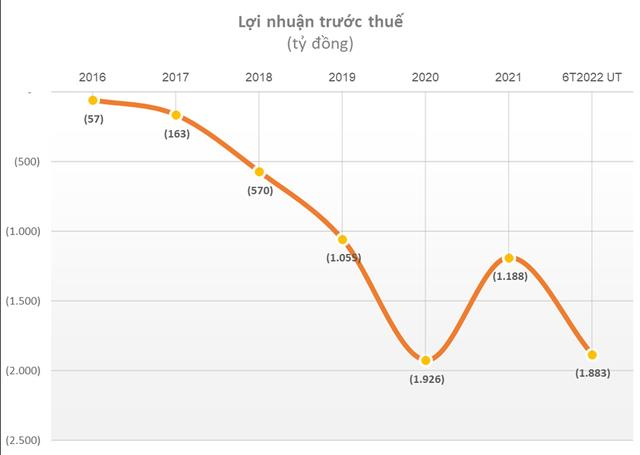 Bách Hóa Xanh liên tiếp đón sóng gió - Ảnh 1.