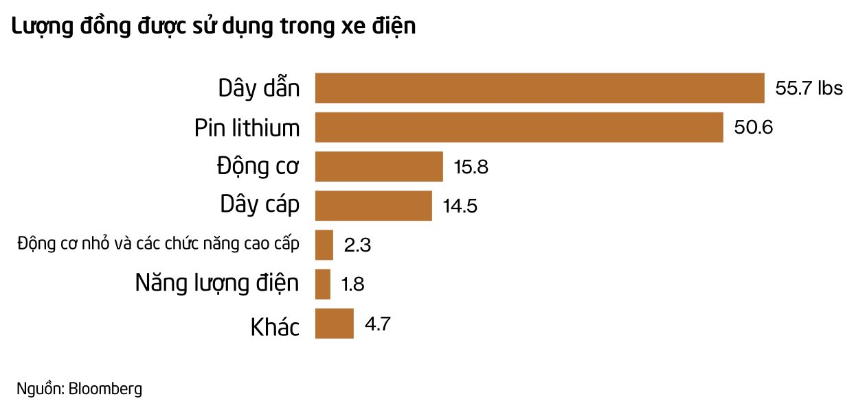 Bloomberg: Cú sốc nguồn cung lớn khác sắp xảy ra, lần này là loại kim loại được sử dụng trong mọi thứ - Ảnh 1. Bloomberg: Cú sốc nguồn cung lớn khác sắp xảy ra, lần này là loại kim loại được sử dụng trong mọi thứ - Ảnh 1.