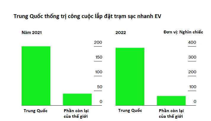 Câu chuyện xoay quanh mạng lưới trạm sạc xe điện trên thế giới - Ảnh 3.