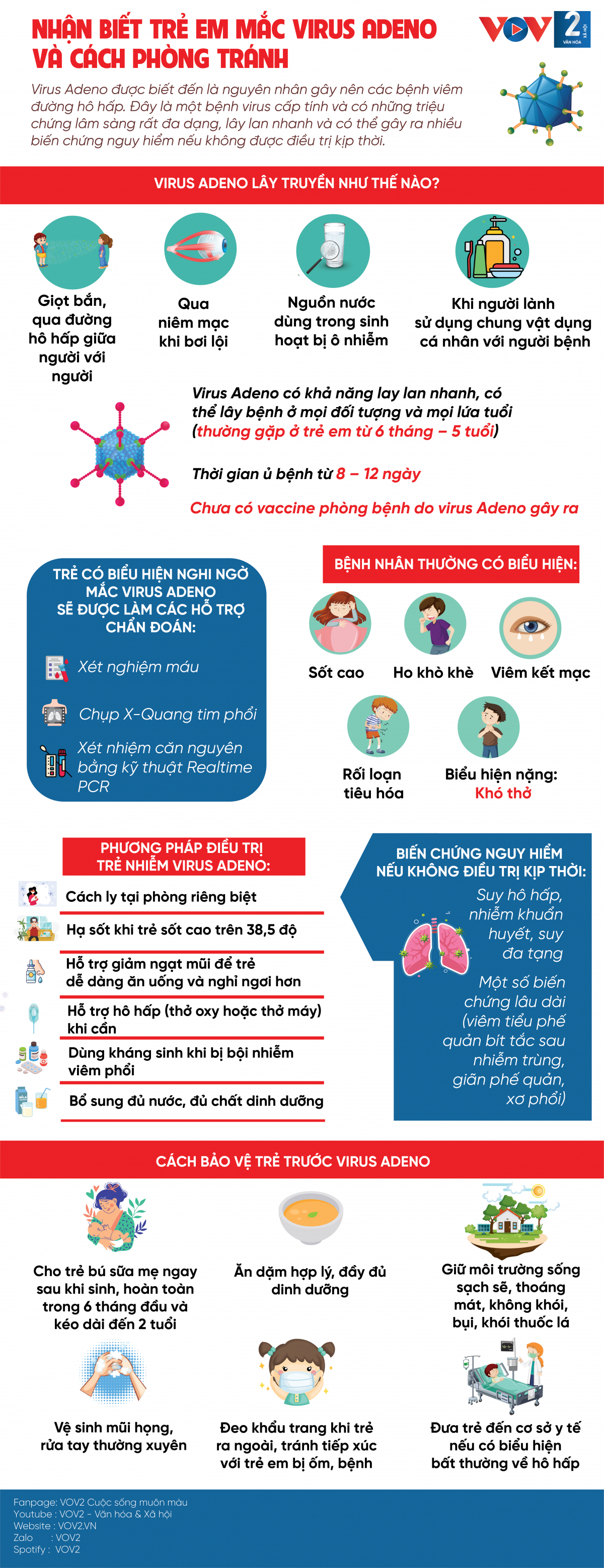 [infographic] Nhận biết trẻ em mắc Virus Adeno và cách phòng tránh - Ảnh 1.