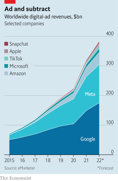 Miếng bánh quảng cáo online 300 tỷ USD của Google và Facebook đang lung lay - Ảnh 1.