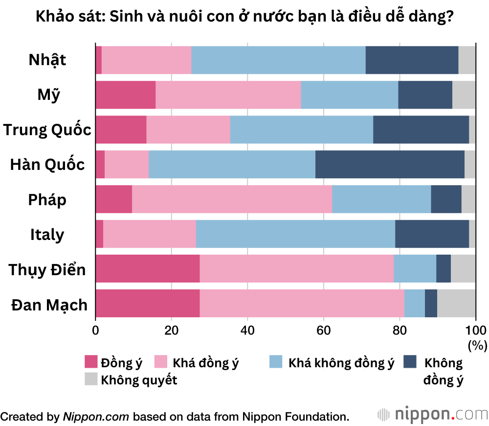 Vì sao người Nhật rất ngại có con? - Ảnh 9.