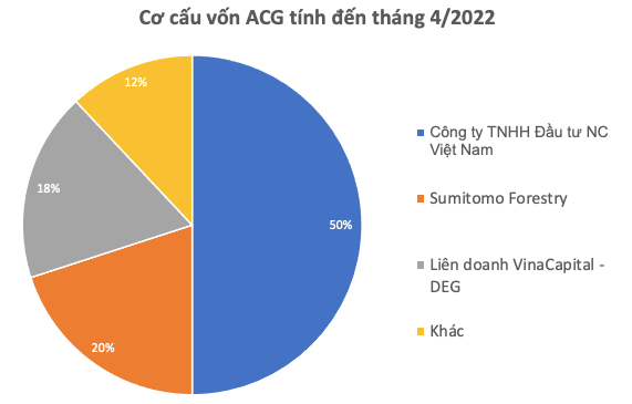 Chê cơn sốt viên nén gỗ, Gỗ An Cường vẫn bám Vingroup, Novaland... làm trùm thị trường nội địa - Ảnh 1.