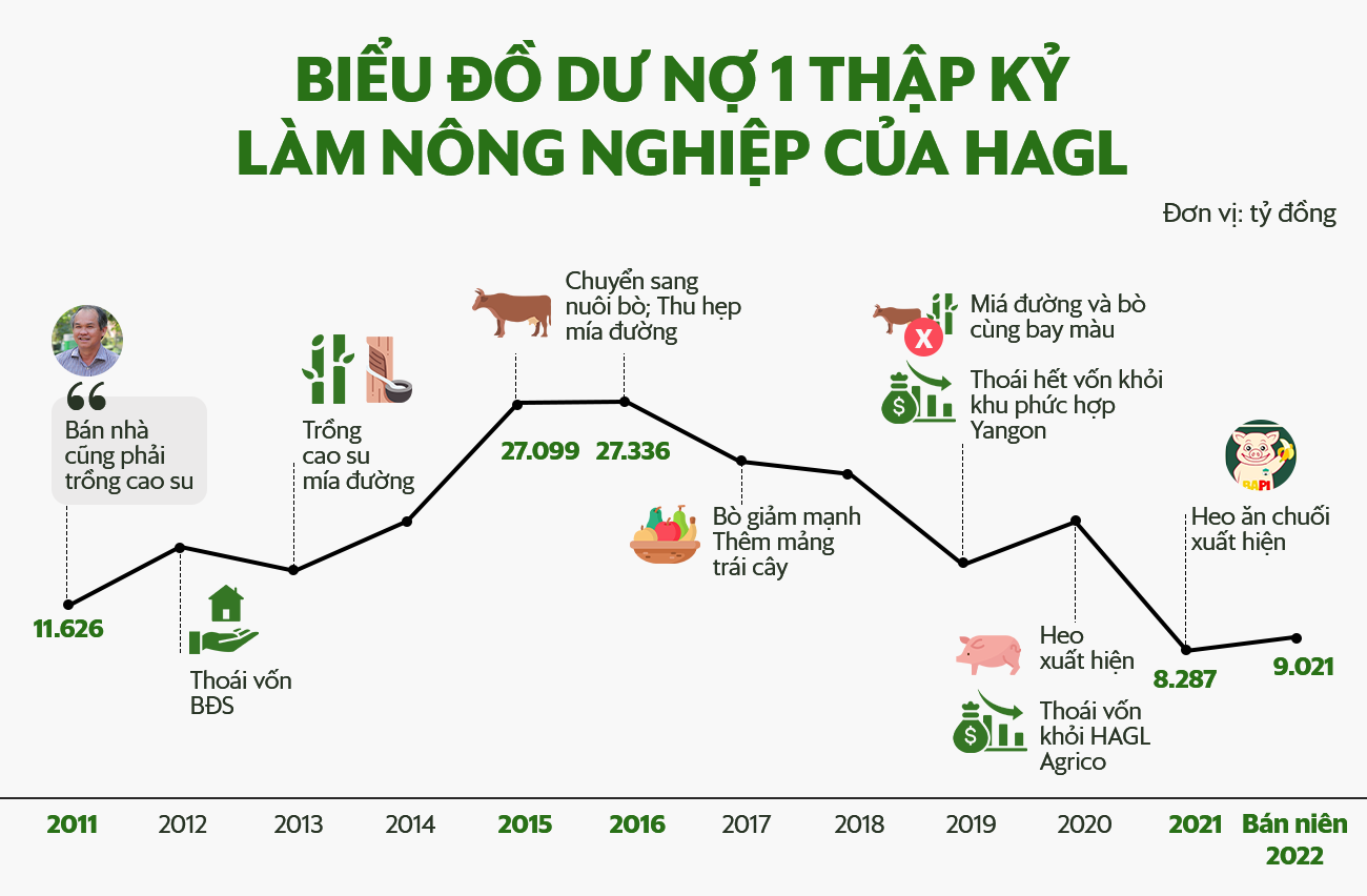 Bài học "bán nhà trồng cao su" của bầu Đức: Vì sao đầu tư bài bản, quy mô Đông Dương, công nghệ Israel, kết quả là sóng gió suốt thập kỷ? - Ảnh 5.