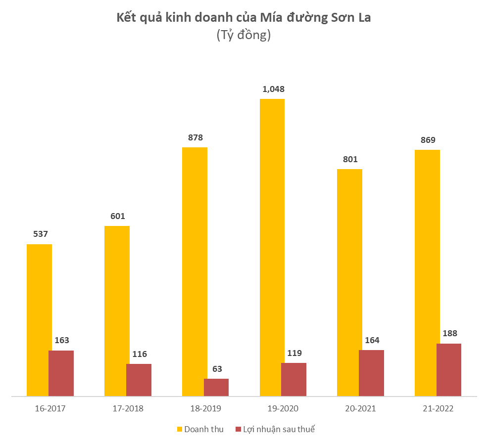 Lãi đều trăm tỷ/năm, không phải nộp thuế TNDN, 1 công ty có EPS top đầu sắp trả cổ tức bằng tiền mặt với tỷ lệ 100% - Ảnh 2.