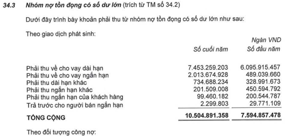 Bầu Đức rất có “ý thức” về nợ nần: 5 năm giảm gần 1 tỷ đô vay nợ - Ảnh 4.