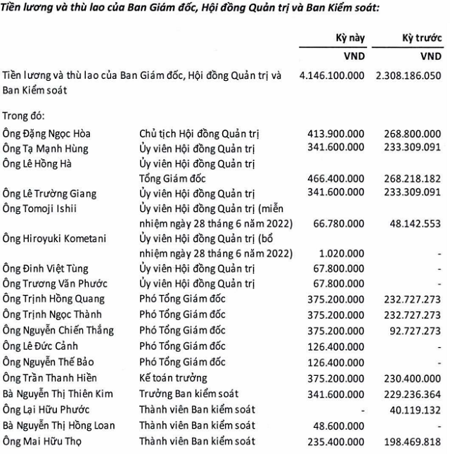 Kiểm toán tiếp tục nghi ngờ khả năng hoạt động liên tục của Vietnam Airlines - Ảnh 2. Kiểm toán tiếp tục nghi ngờ khả năng hoạt động liên tục của Vietnam Airlines - Ảnh 2.