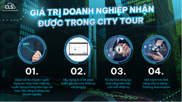 City Tour – Chuyên gia gõ cửa: Thức tỉnh vấn đề nâng cấp nhân lực của doanh nghiệp Việt - Ảnh 1.