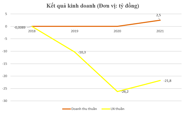 Quốc Cường Gia Lai thoái vốn, ông Nguyễn Quốc Cường điều hành C - Holdings ra sao? - Ảnh 3. Quốc Cường Gia Lai thoái vốn, ông Nguyễn Quốc Cường điều hành C - Holdings ra sao? - Ảnh 3.