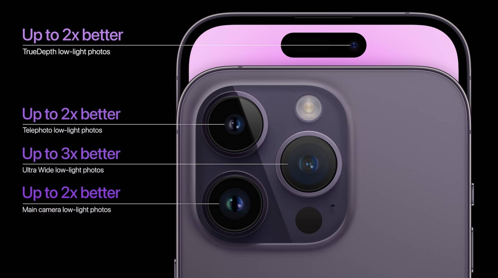 iPhone 14 Pro và iPhone 14 Pro Max vừa ra mắt: Màu tím cực đẹp, thiết kế 'tai thỏ' mới, camera 48MP - Ảnh 6.