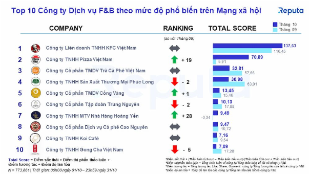 Pizza Hut thúc đẩy ngành pizza Việt Nam ngày càng sôi động trong năm 2022 - Ảnh 2.